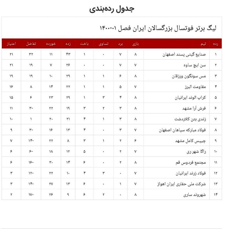 جدول لیگ برتر فوتسال