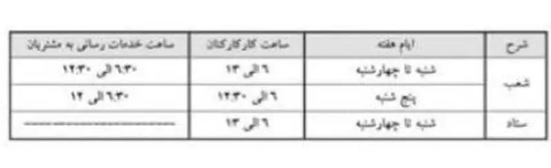 ساعت کار بانک ها