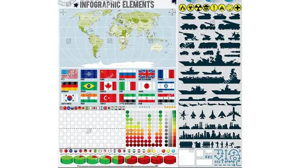 رتبه‌بندی قویترین ارتش‌های جهان / ایران در رتبه چند است ؟!