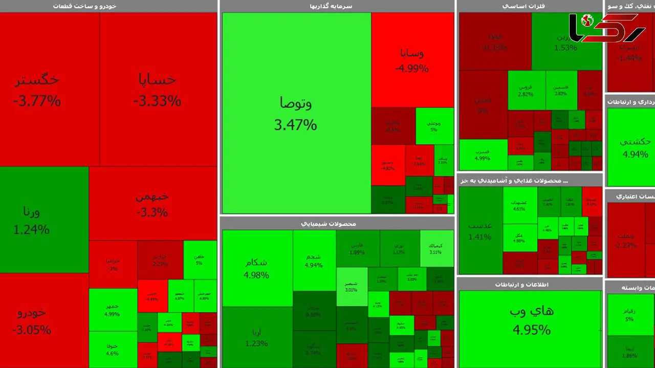 بورس امروز به سبز تغییر مسیر داد / خودرویی ها قرمز هستند + جدول نمادها