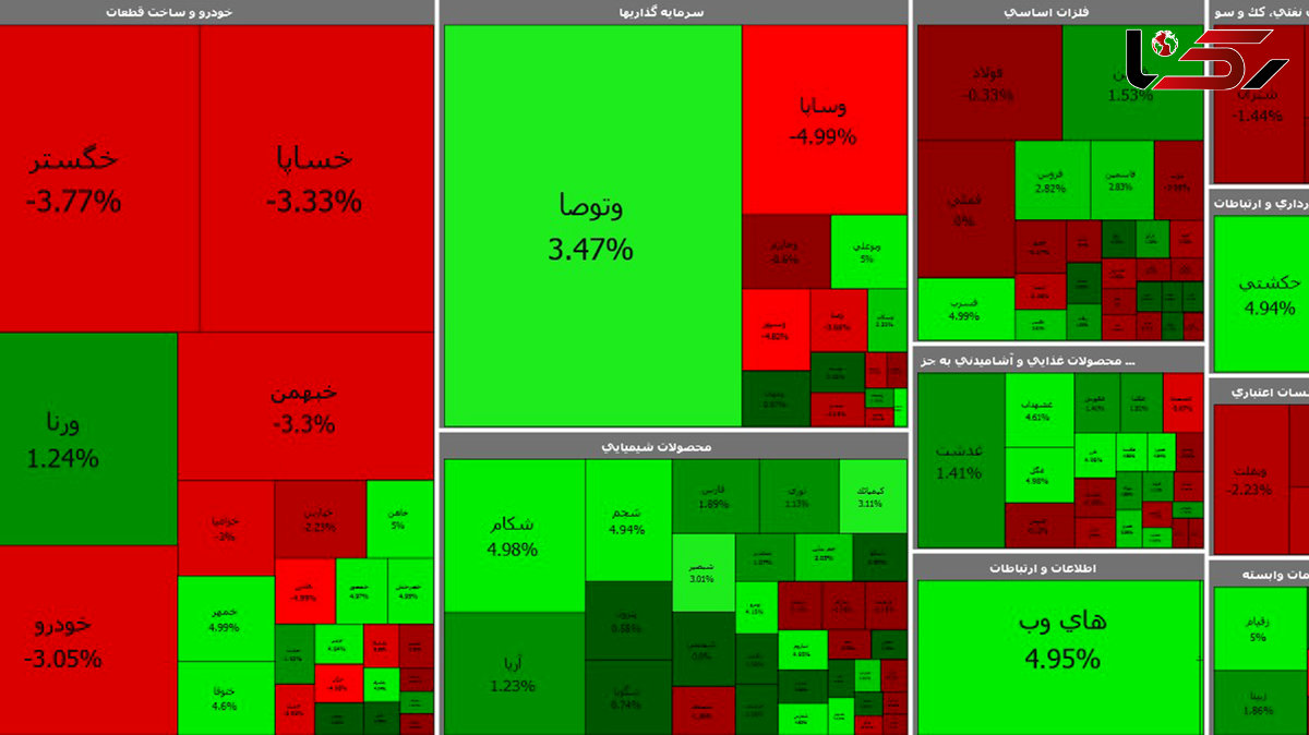 بورس امروز به سبز تغییر مسیر داد / خودرویی ها قرمز هستند + جدول نمادها