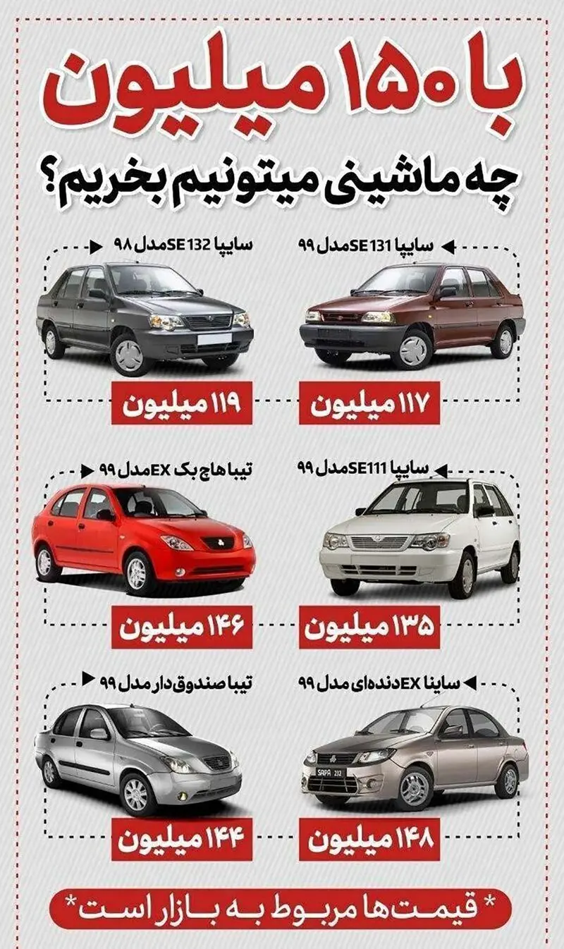 قیمت خودرو