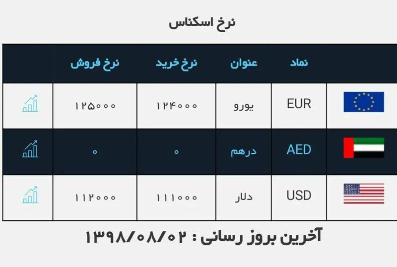 قیمت دلار