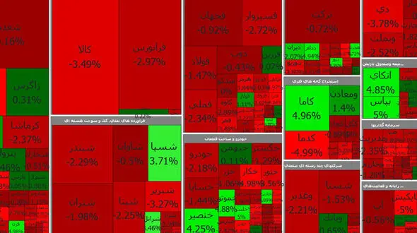 بورس امروز با سبز خفیف شروع کرد !+ جدول نمادها