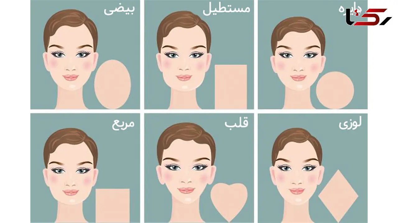کدوم بخش صورت شخصیت واقعی تون رو لو میده؟!