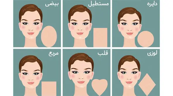 کدوم بخش صورت شخصیت واقعی تون رو لو میده؟!