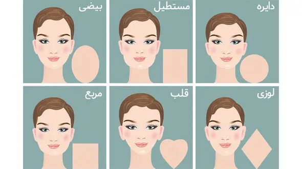 کدوم بخش صورت شخصیت واقعی تون رو لو میده؟!