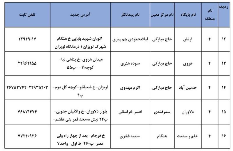 محل ثبت نام برای واکسن کرونا 3