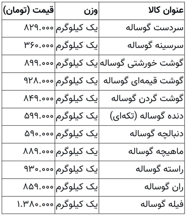 قیمت گوشت قرمز