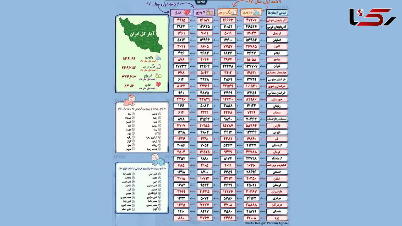 20نام محبوب ایرانی‌ها +اسامی