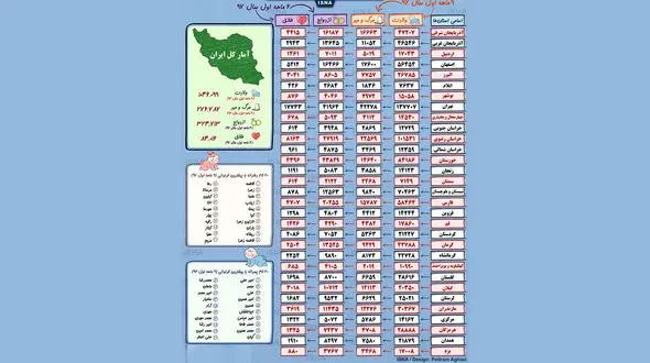 20نام محبوب ایرانی‌ها +اسامی