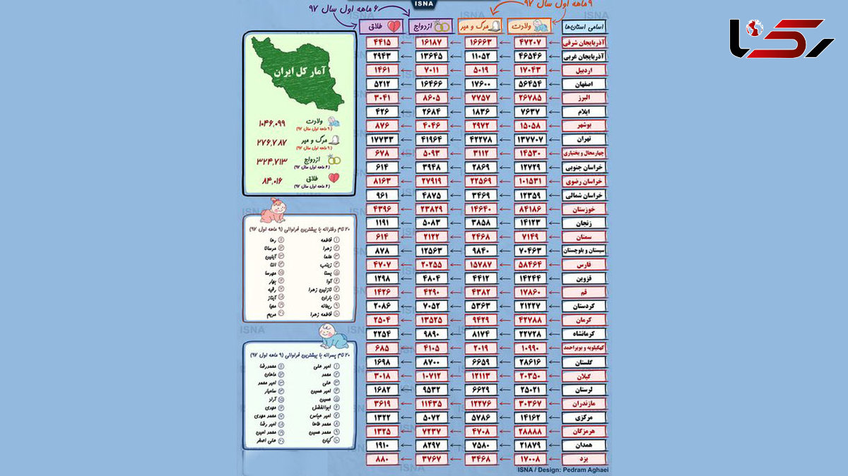 20نام محبوب ایرانی‌ها +اسامی