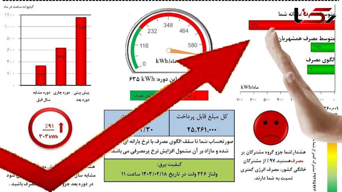  برق پرمصرف‌ ها قطع می شود / صدور قبض برق هر 15 یک‌ بار! 