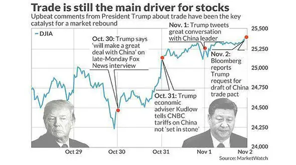 تنبیه بزرگ آمریکا توسط چین /  آمریکا در شوک