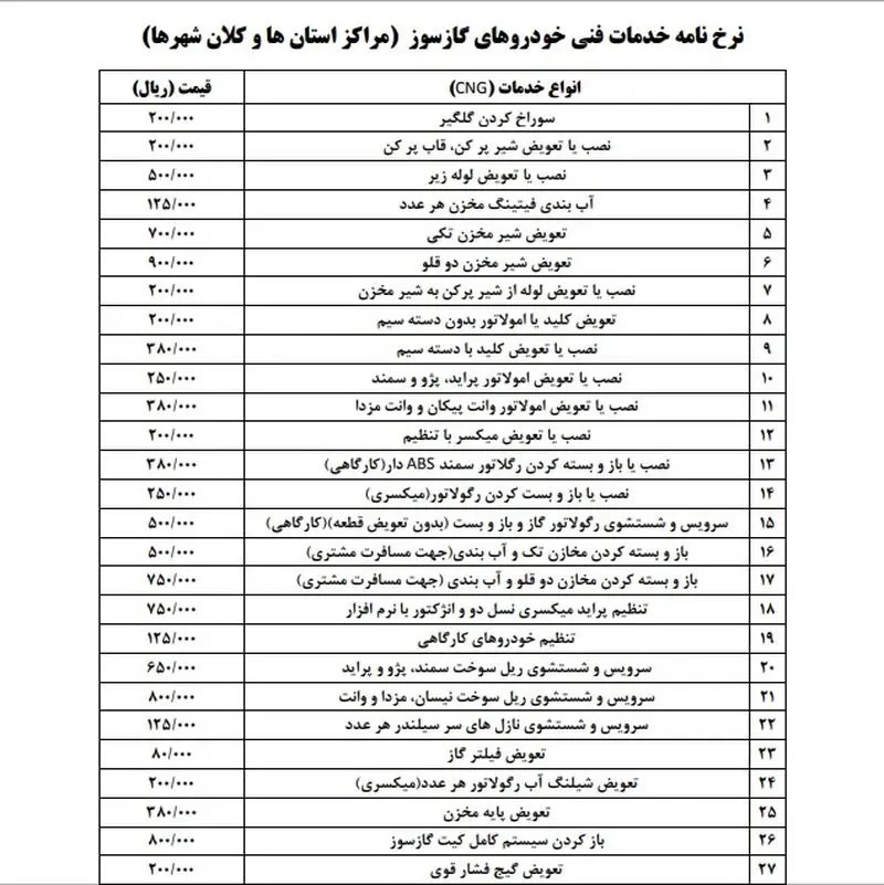 گاز سوز