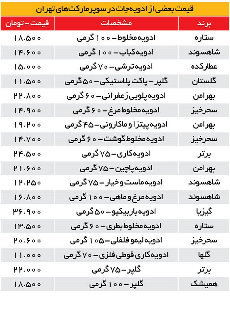 قیمت ادویه در بازار