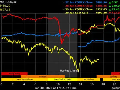 قیمت طلا و قیمت نقره با سقوط شدید مواجه شدند