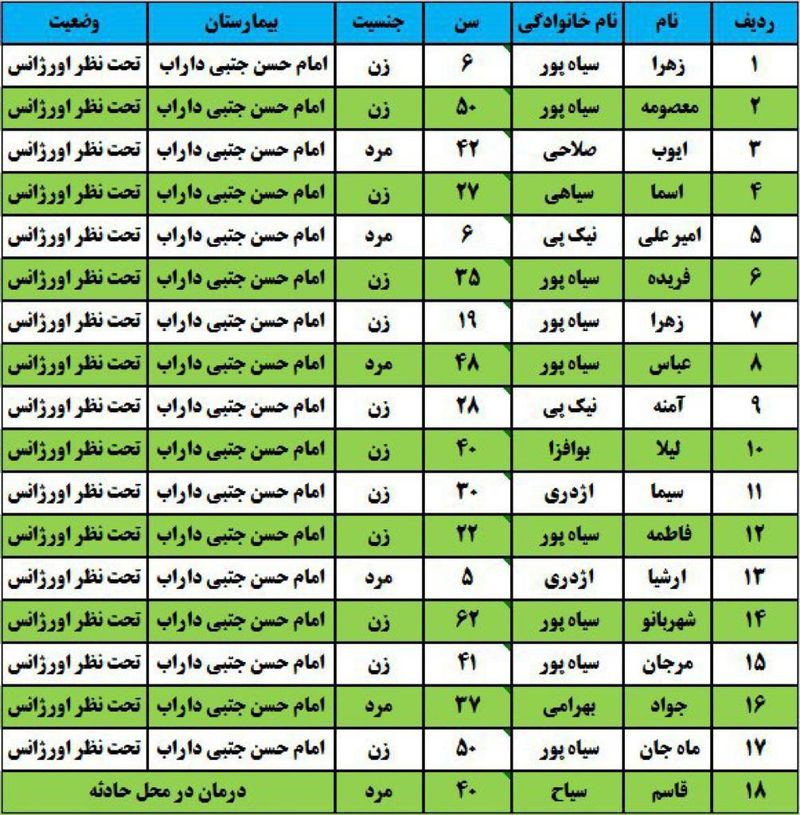 تصادف نیسان وانت و پراید با ۱۸ مصدوم+ اسامی مصدومان