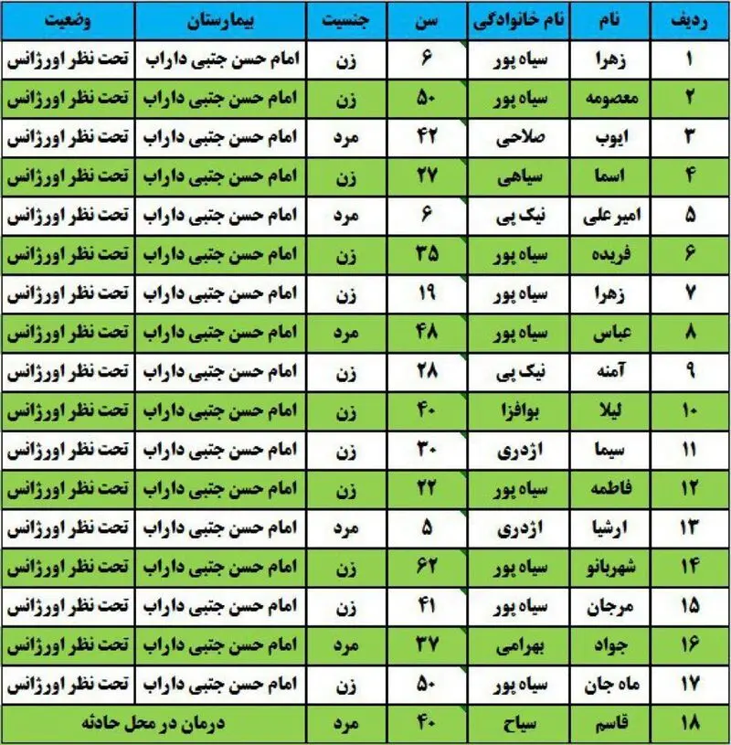 تصادف نیسان وانت و پراید با ۱۸ مصدوم+ اسامی مصدومان