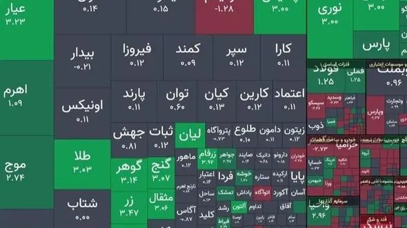 جهش 40 هزار واحدی شاخص بورس؛ صندوق‌های طلایی با بازگشایی مثبت!