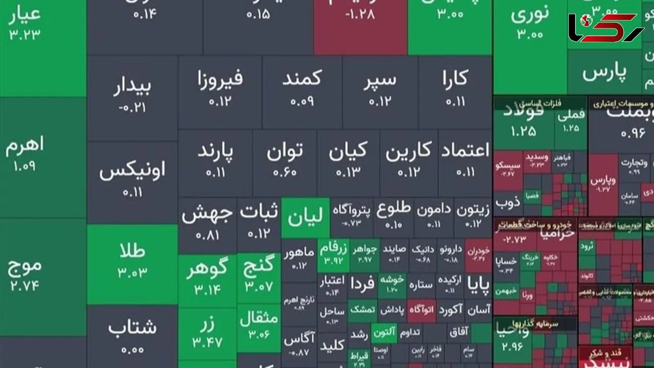 جهش 40 هزار واحدی شاخص بورس؛ صندوق‌های طلایی با بازگشایی مثبت!