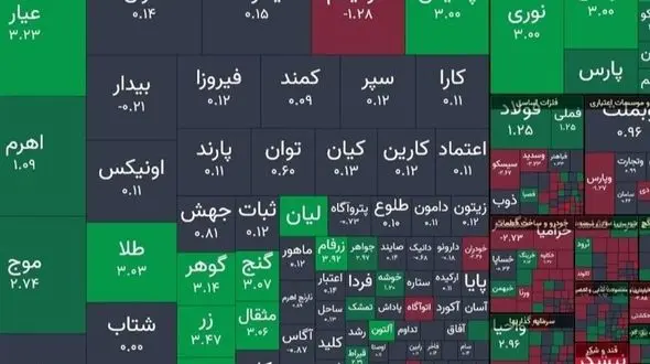 جهش 40 هزار واحدی شاخص بورس؛ صندوق‌های طلایی با بازگشایی مثبت!