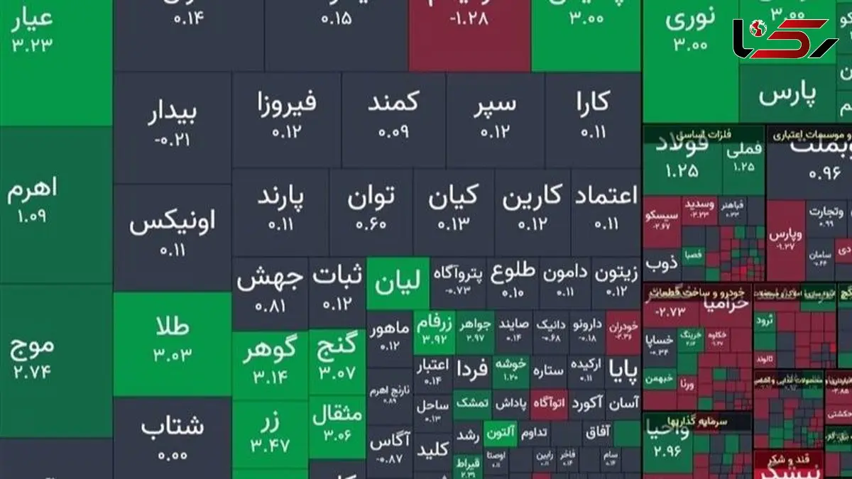 جهش 40 هزار واحدی شاخص بورس؛ صندوق‌های طلایی با بازگشایی مثبت!