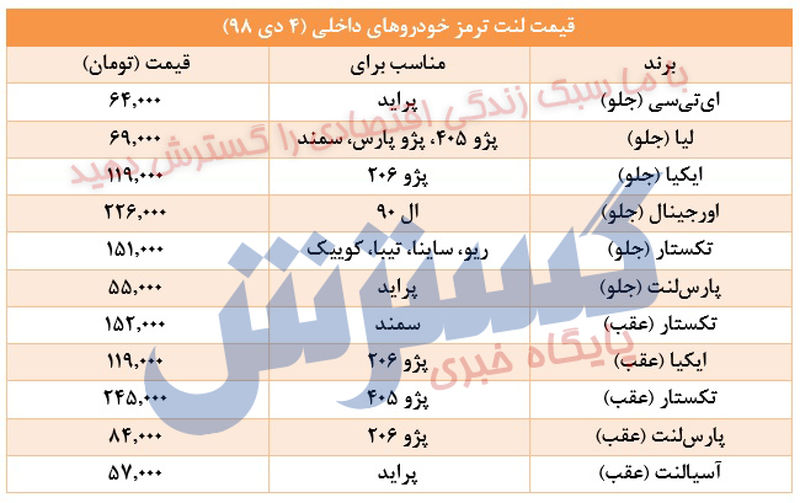 قیمت لنت