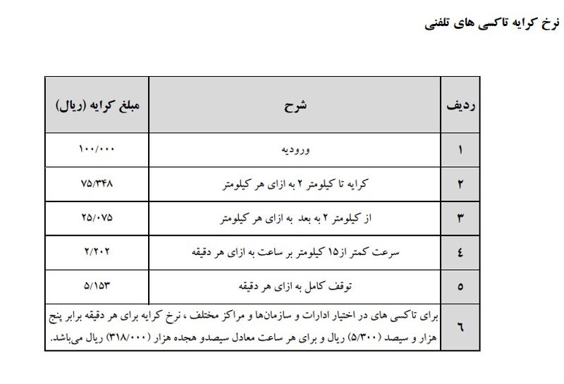 قیمت کرایه در سال 1400