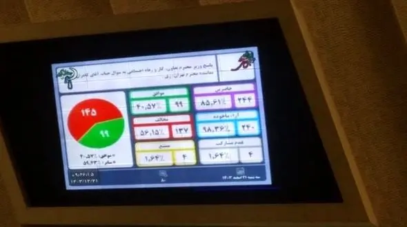 وزیر کار از نمایندگان مجلس اولین کارت زرد گرفت + فیلم