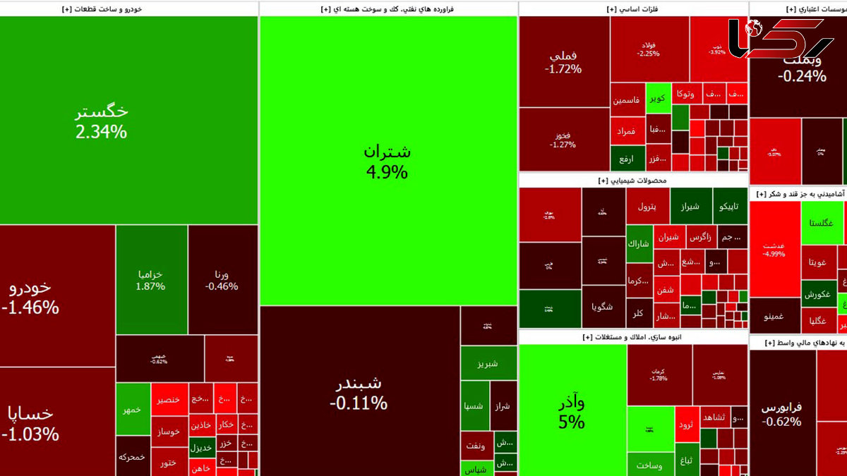 بورس آخر هفته را با افت آغاز کرد + جدول نمادها