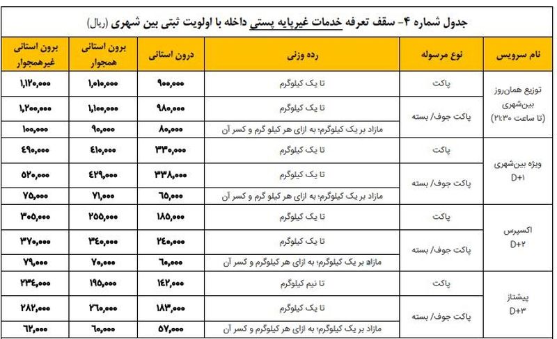 افزایش تعرفه پست 4