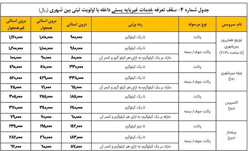 افزایش تعرفه پست 4