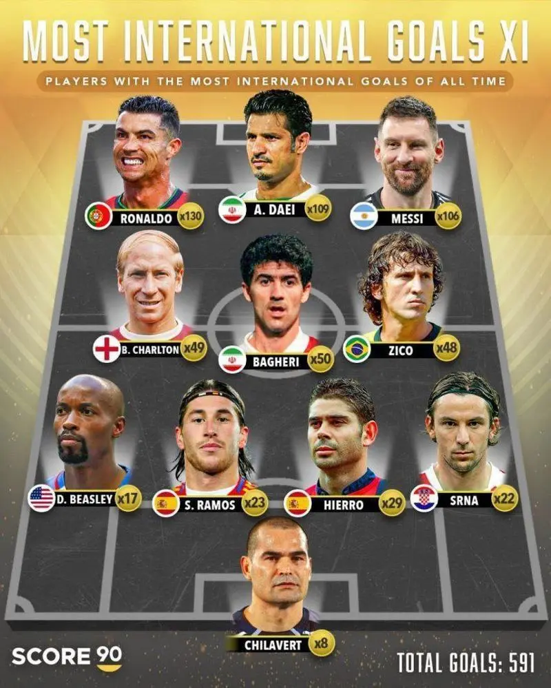 علی دایی کریم باقری