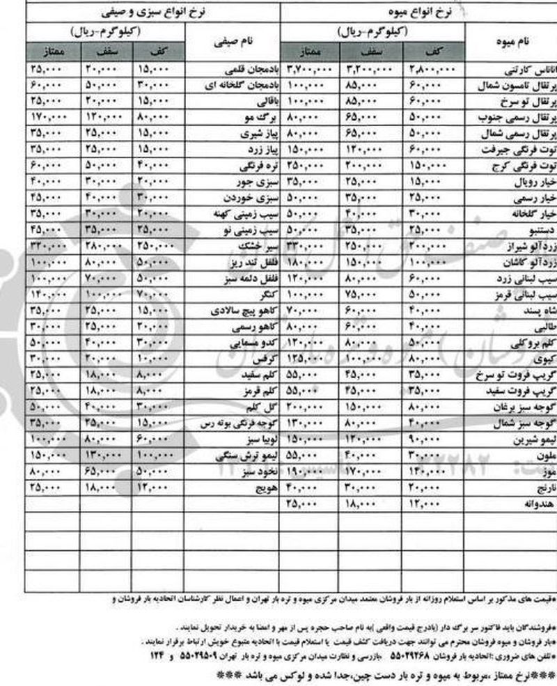 قیمت میوه