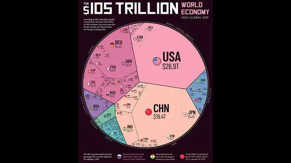 سهم ایران از اقتصاد جهانی کمتر از یک درصد!/ عربستان در رتبه نخست خاورمیانه نشست + اینفوگرافیک