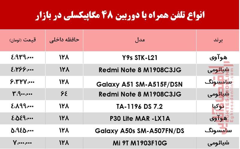 قیمت گوشی عکاسی