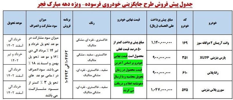 شرایط طرح پیش فروش محصولات ایران خودرو ویژه خودرو فرسوده اعلام شد+ جدول