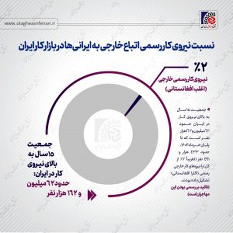 اتاق اصناف ایران