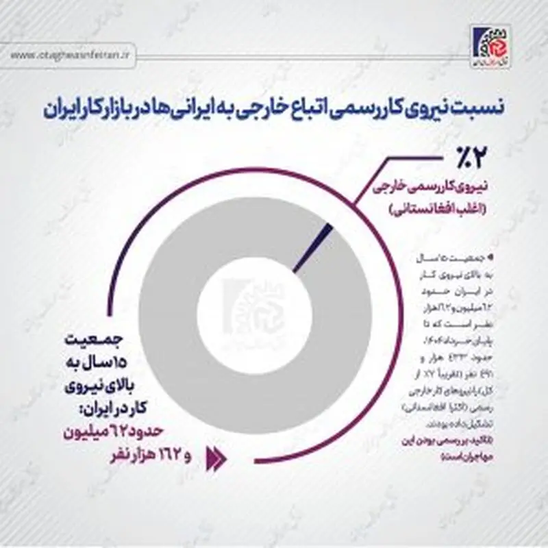 اتاق اصناف ایران
