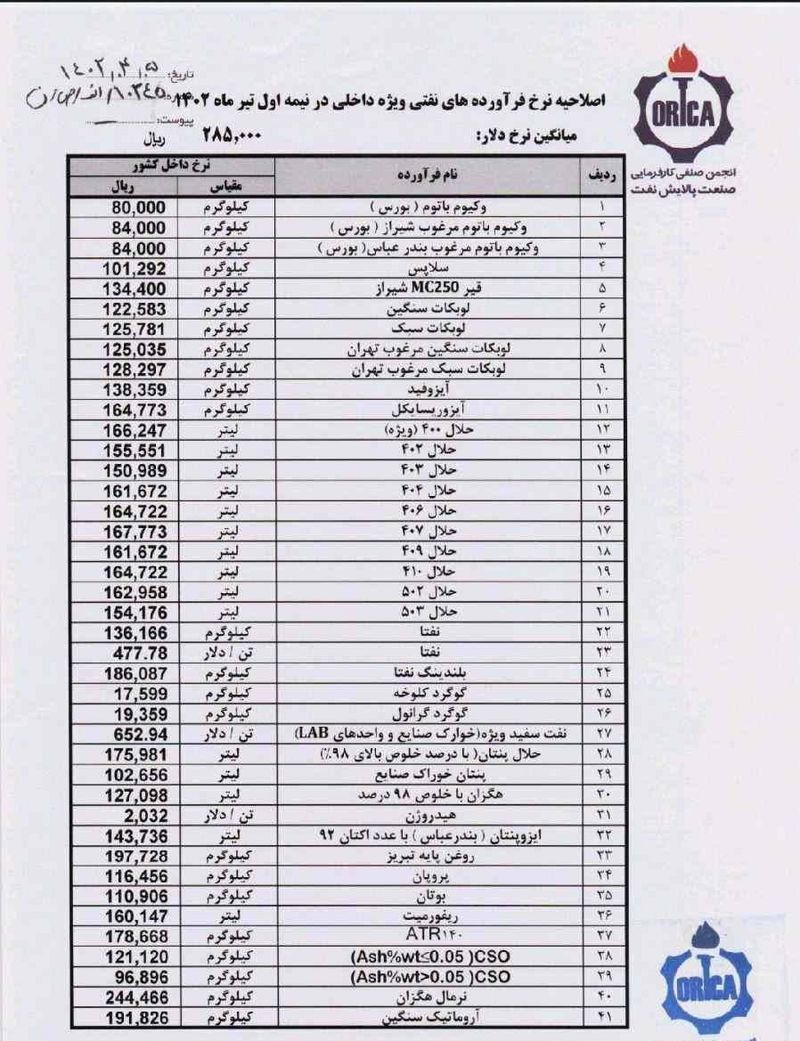 قیمت تسعیر فرآورده های نفتی