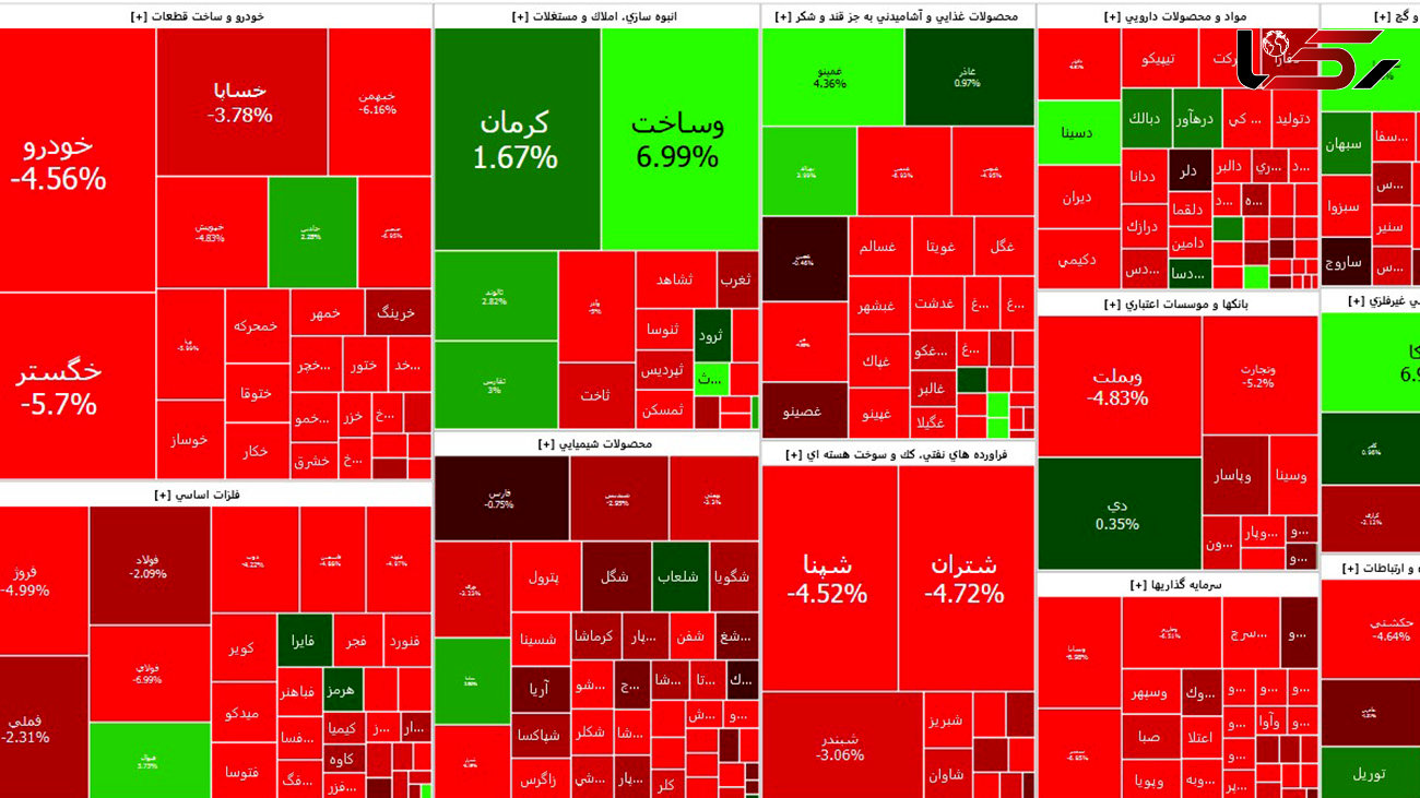 شاخص کل بورس آخرین روز معاملاتی هفته قرمز شد + جدول نمادها