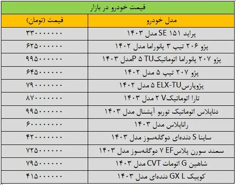 قیمت خودرو