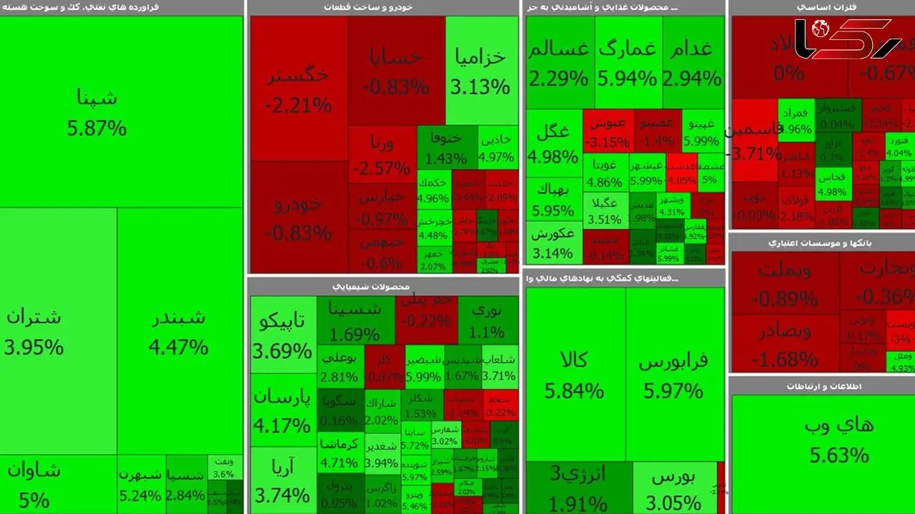 بورس امروز اول هفته را با رشد آغاز کرد + جدول نمادها