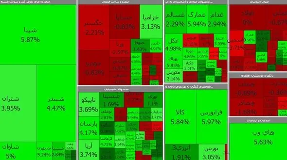 بورس امروز اول هفته را با رشد آغاز کرد + جدول نمادها