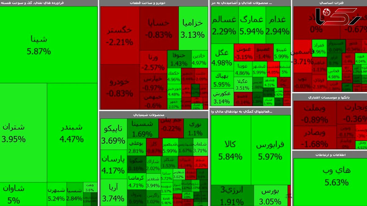 بورس امروز اول هفته را با رشد آغاز کرد + جدول نمادها