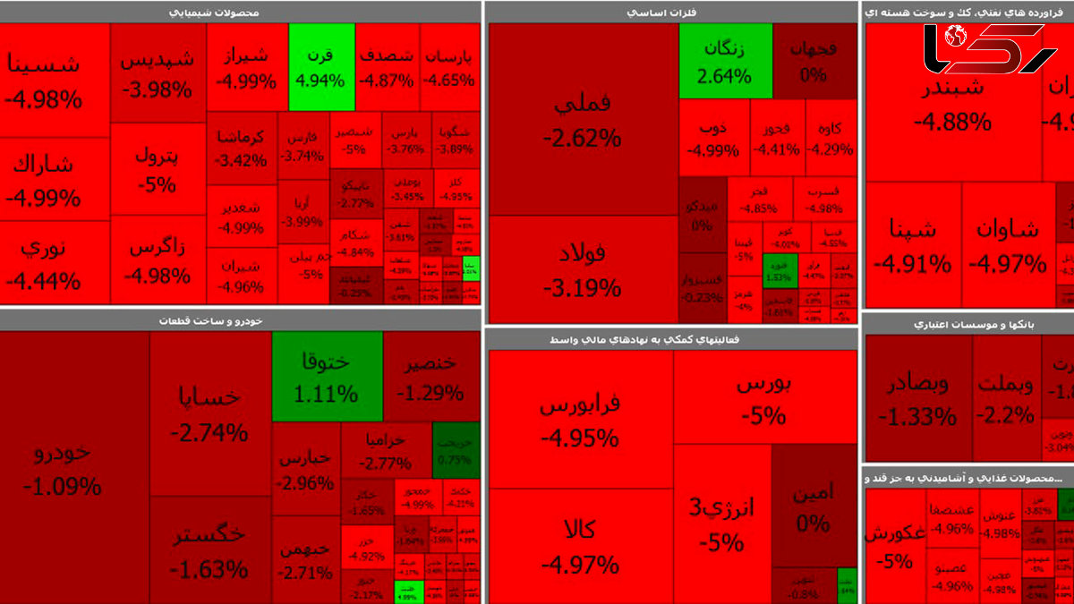 بورس امروز در مسیر سقوط آزاد قرار گرفت / بازار سرمایه بلاتکلیف است + جدول نمادها