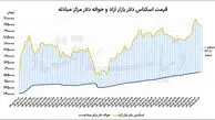 ارزپاشی متوقف شد: پشت پرده دلایل تصمیم جدید
