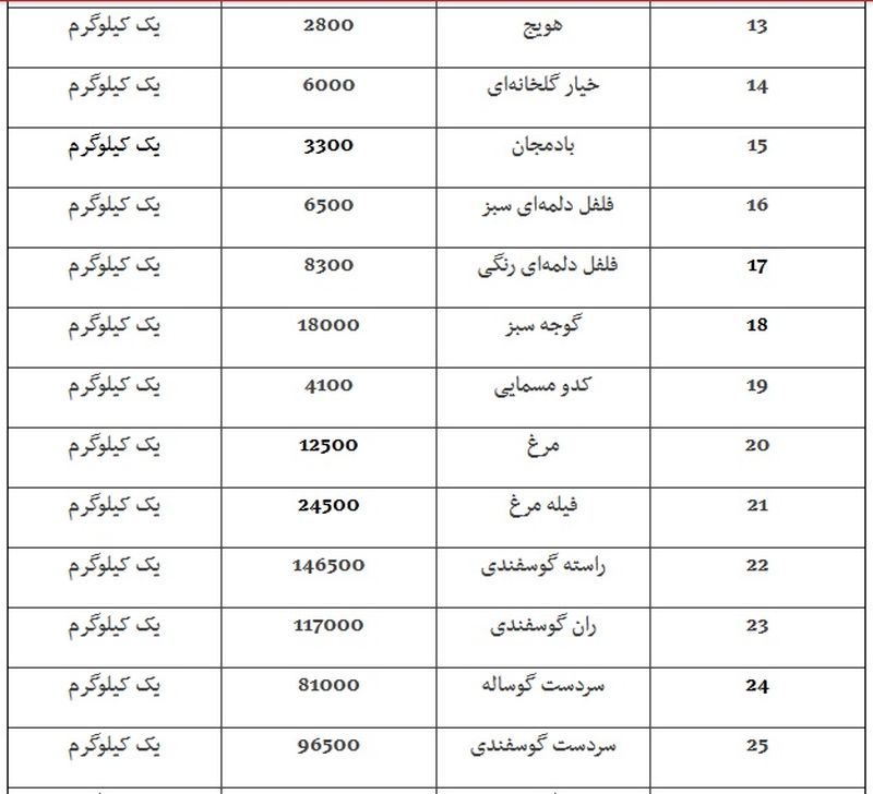 قیمت میوه