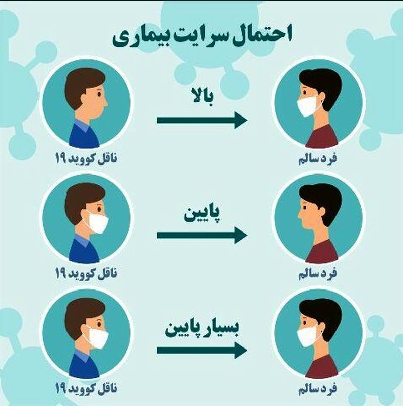 رعایت ماسک زدن